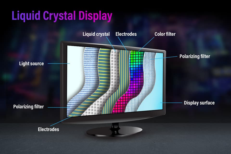 Display technology